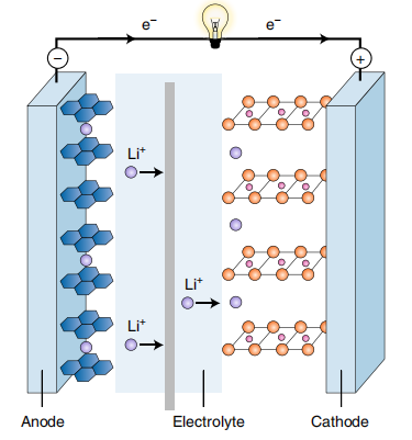 锂离子电池的基本结构.png