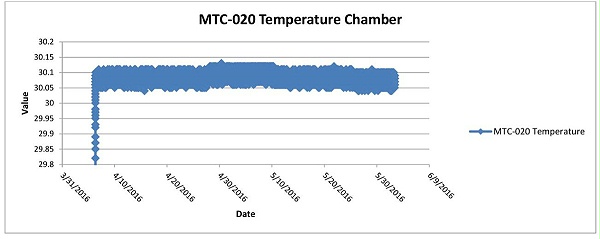 MTC-020环境箱