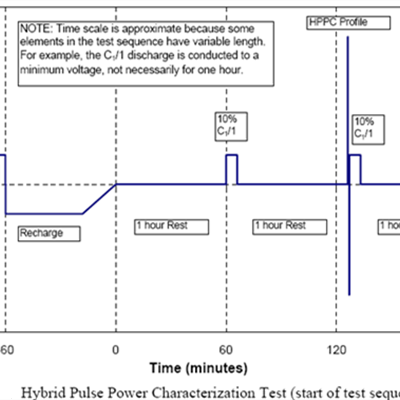 HPPC混合动力脉冲能力特性测试介绍